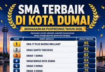 Deretan SMA Terbaik di Dumai 2026 Resmi Dirilis Puspresnas
